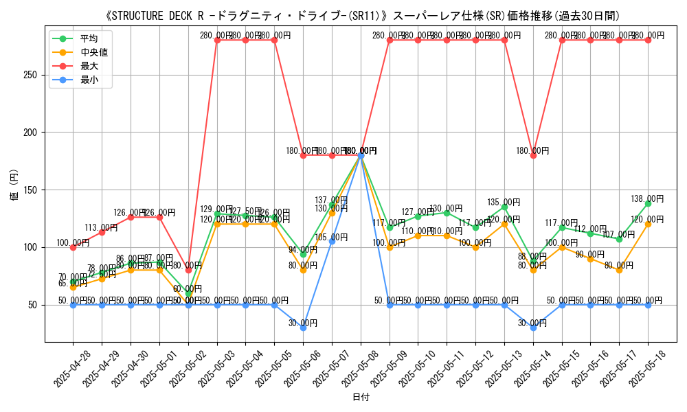 graph_rarity_5876