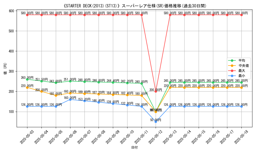 graph_rarity_5876