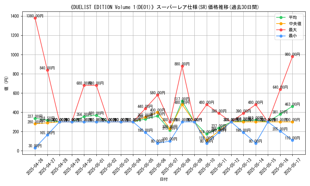 graph_rarity_5876