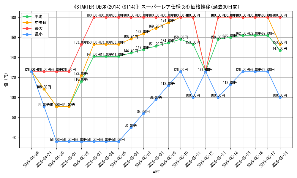 graph_rarity_5876