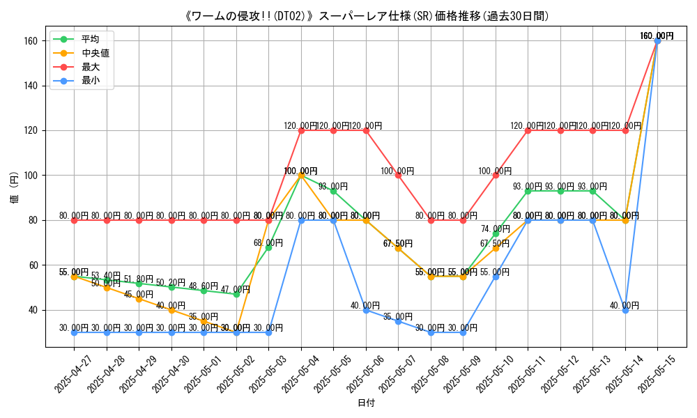 graph_rarity_5876