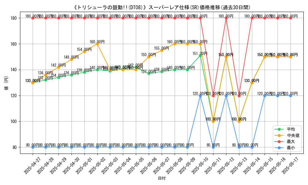 graph_rarity_5876