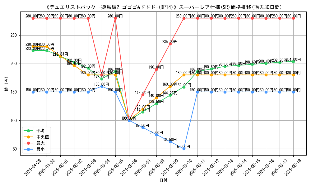 graph_rarity_5876