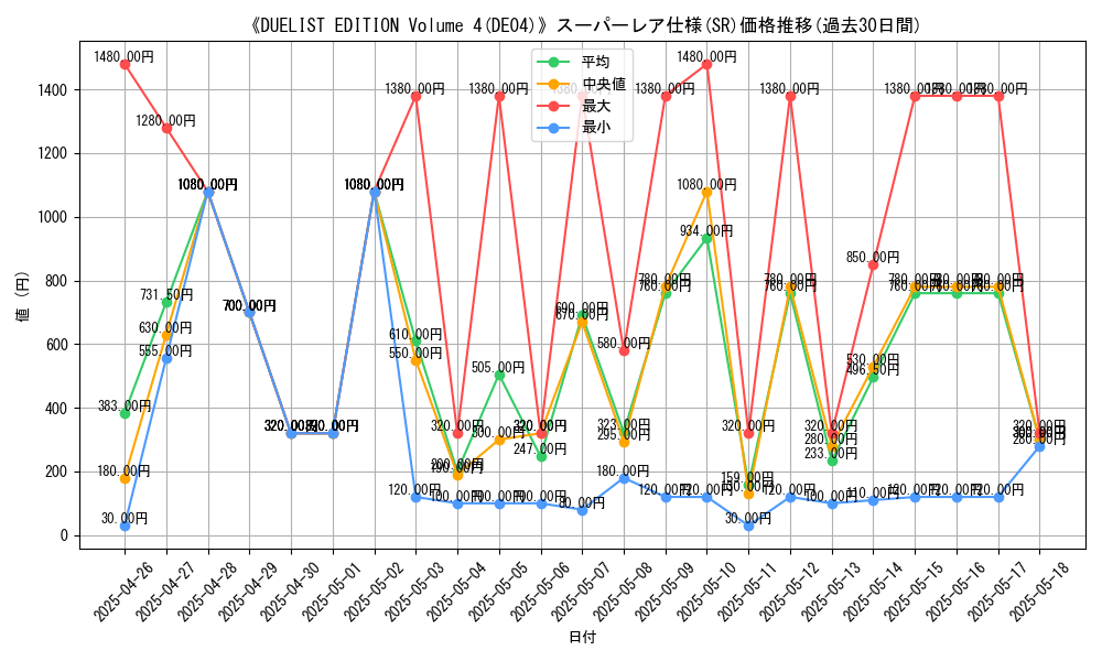 graph_rarity_5876