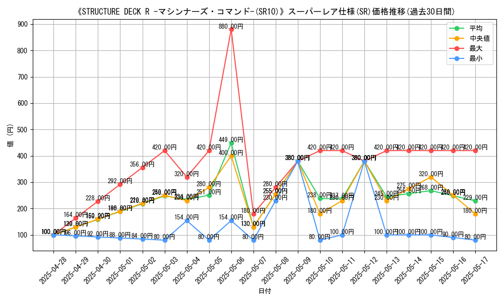 graph_rarity_5876