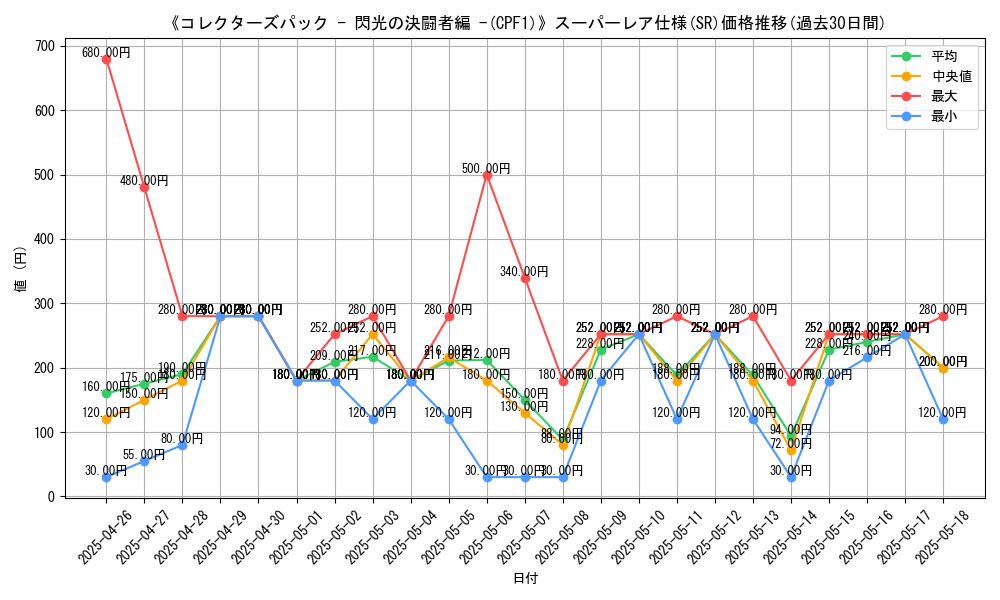 graph_rarity_5876