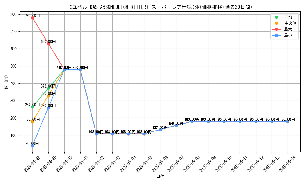 graph_rarity_5876