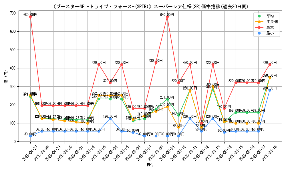graph_rarity_5876