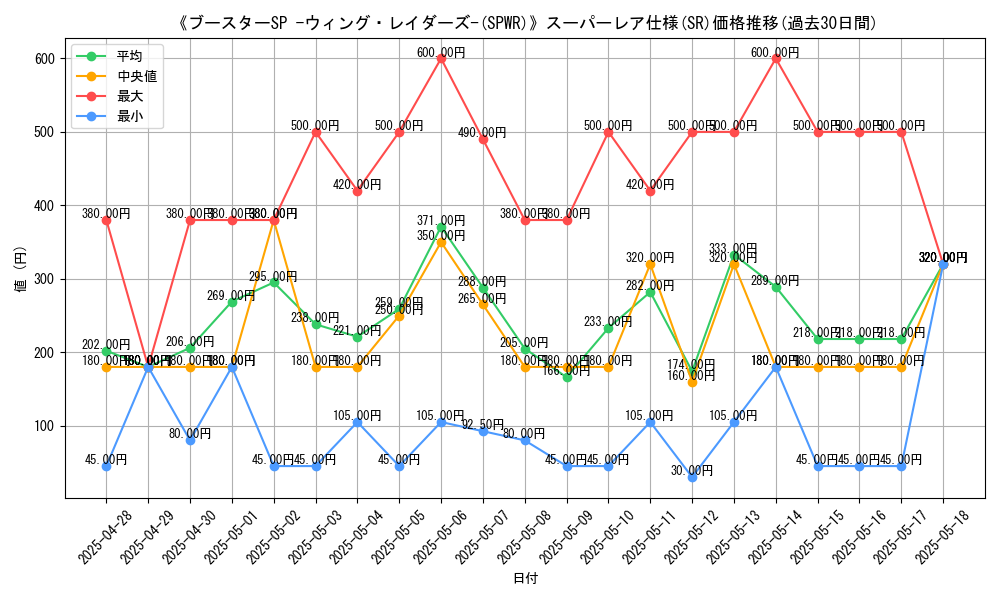 graph_rarity_5876