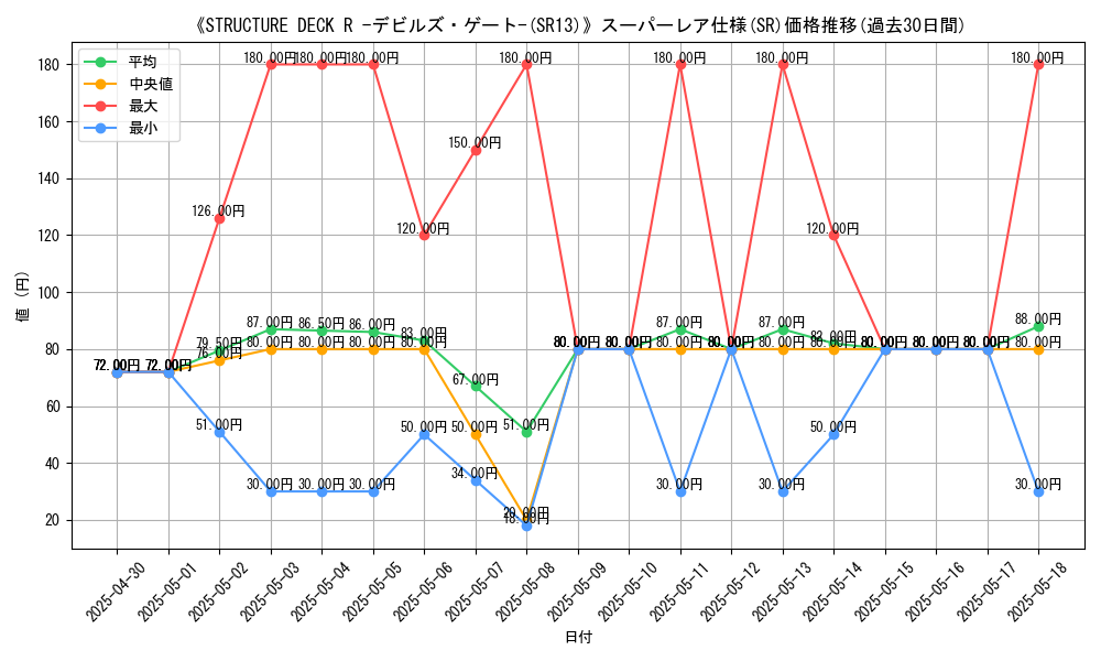 graph_rarity_5876