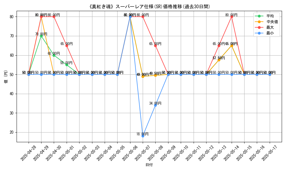 graph_rarity_5876