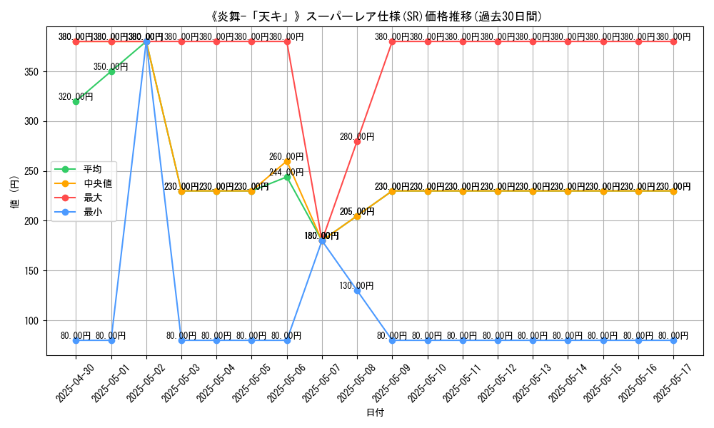 graph_rarity_5876