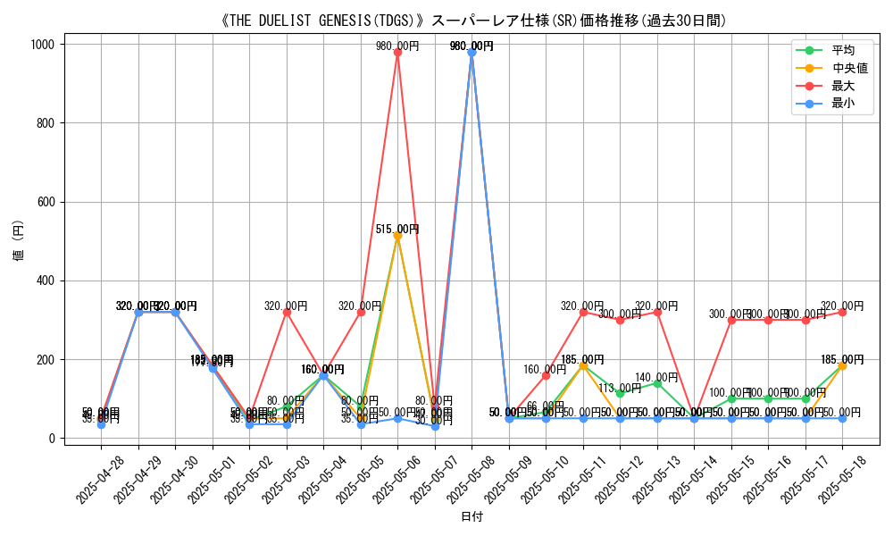 graph_rarity_5876