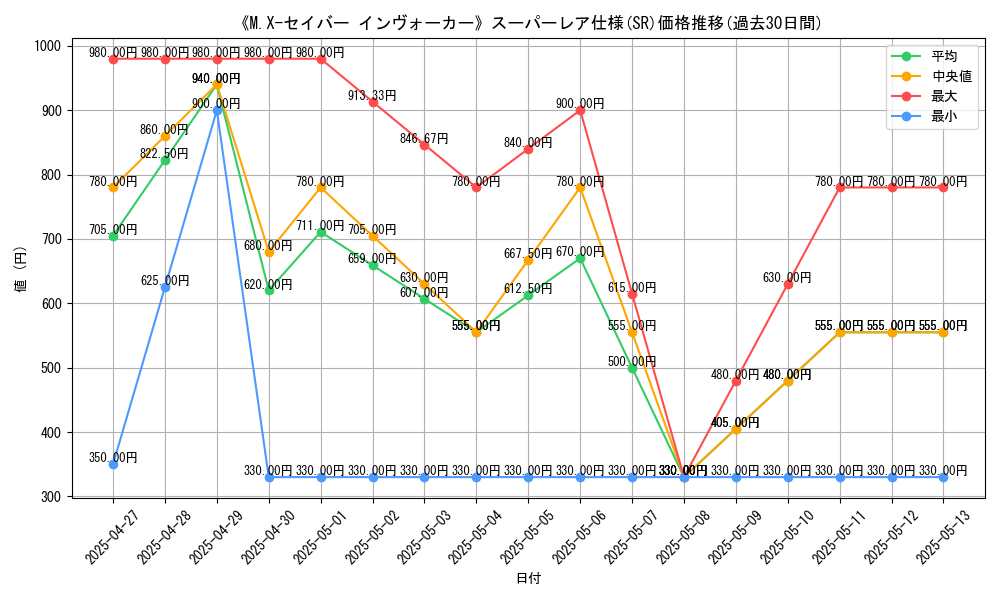 graph_rarity_5876