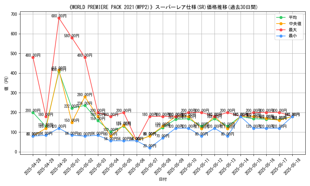 graph_rarity_5876