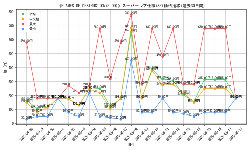 graph_rarity_5876