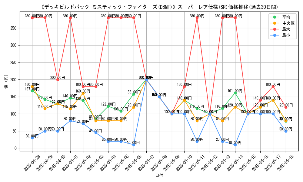 graph_rarity_5876