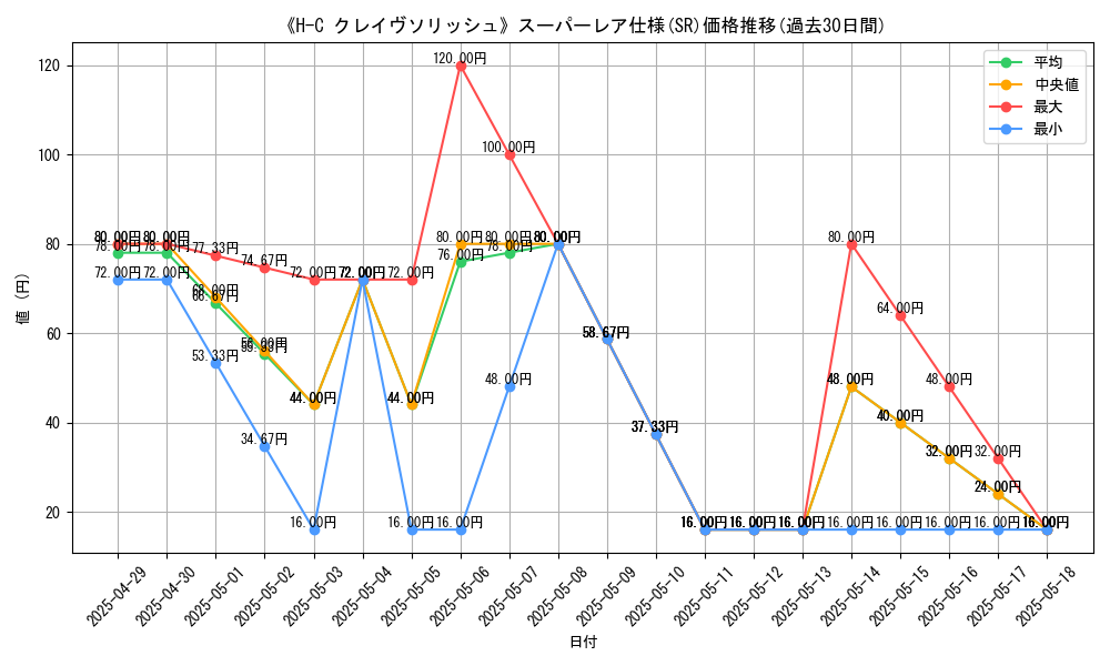 graph_rarity_5876