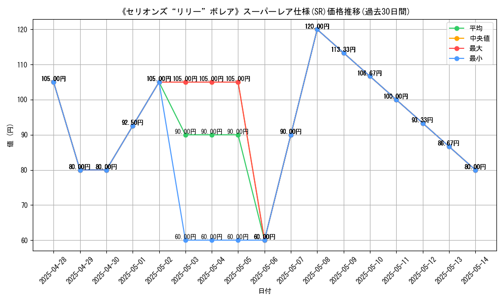 graph_rarity_5876