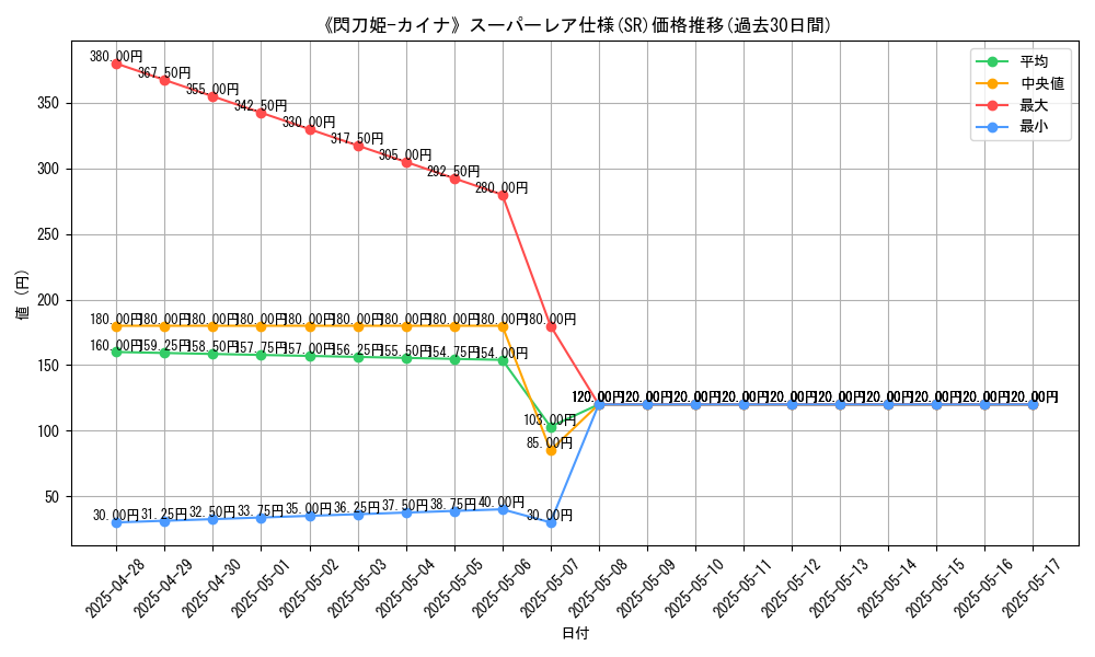 graph_rarity_5876