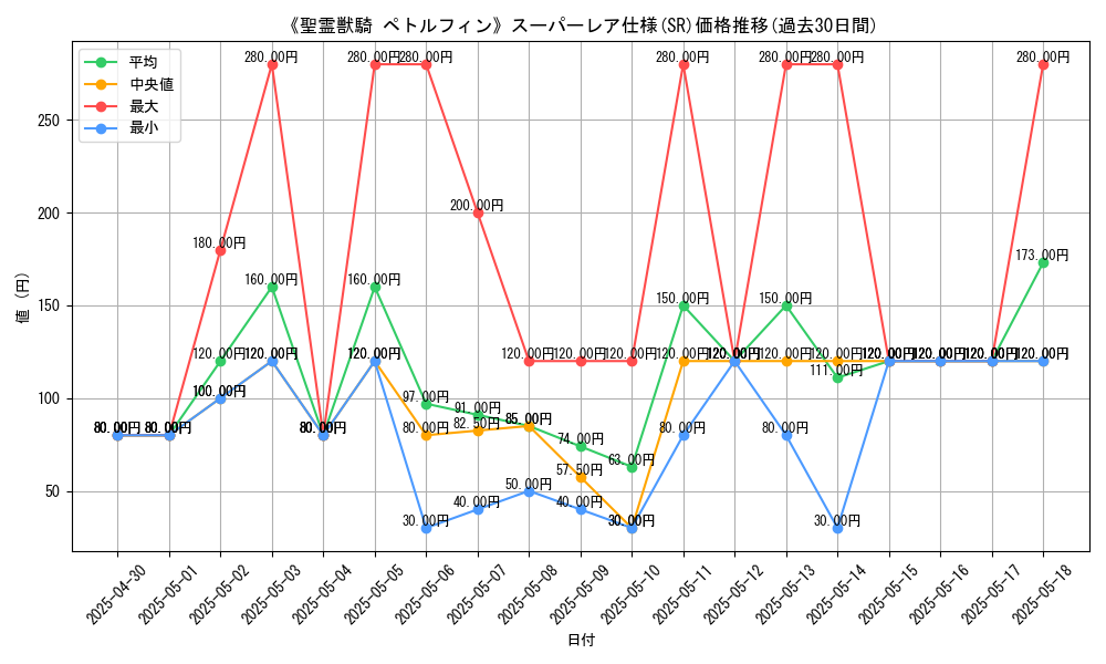 graph_rarity_5876