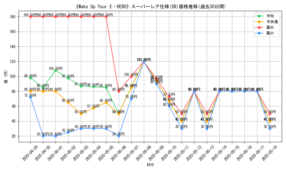 graph_rarity_5876