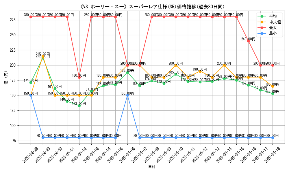 graph_rarity_5876