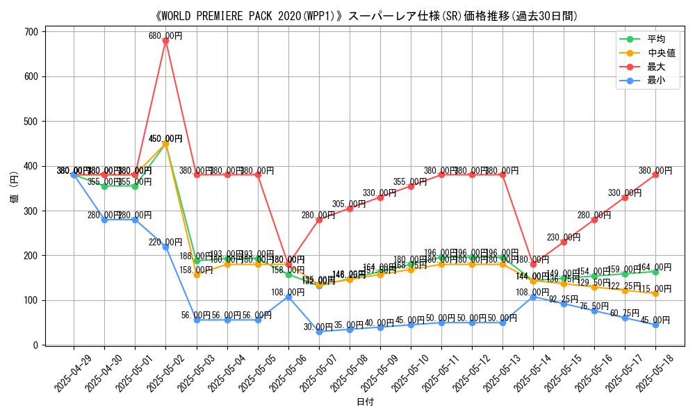 graph_rarity_5876