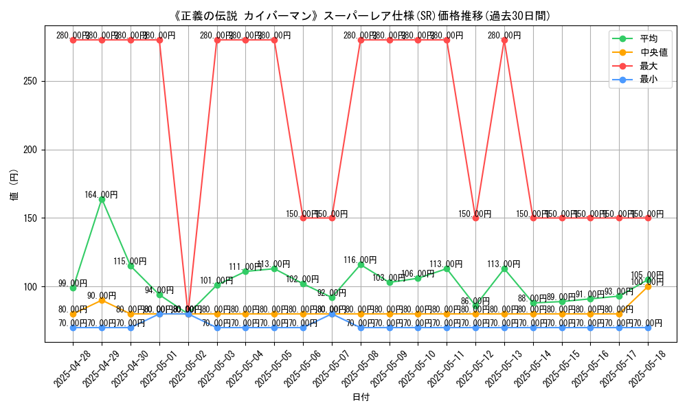 graph_rarity_5876