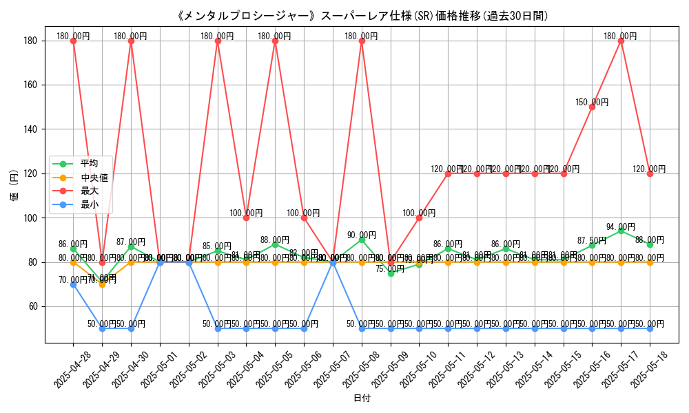 graph_rarity_5876