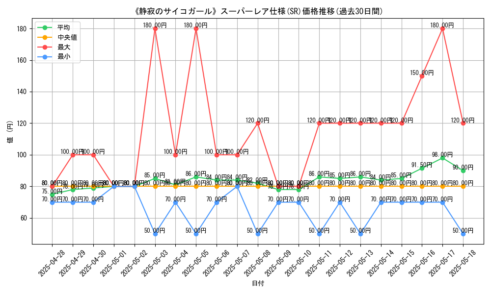 graph_rarity_5876