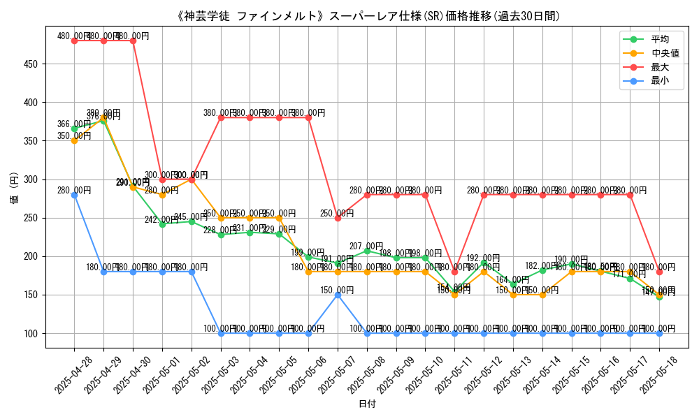 graph_rarity_5876