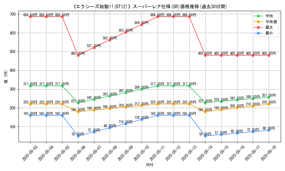 graph_rarity_5876
