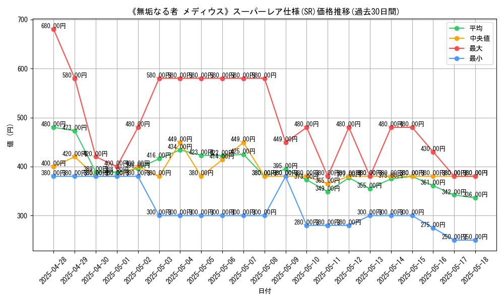 graph_rarity_5876