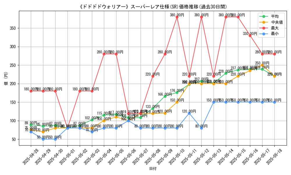 graph_rarity_5876