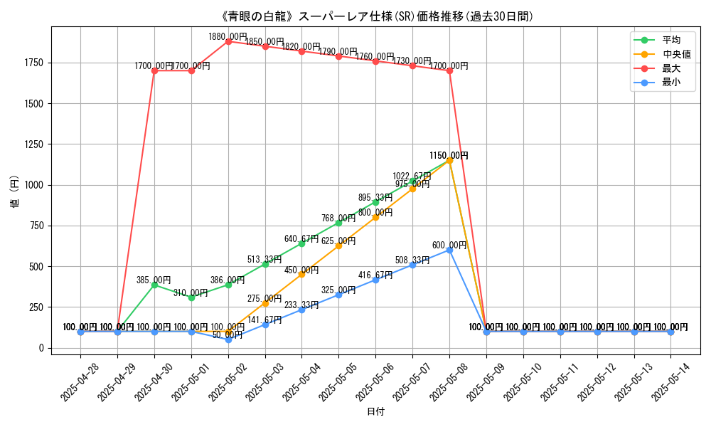graph_rarity_5876