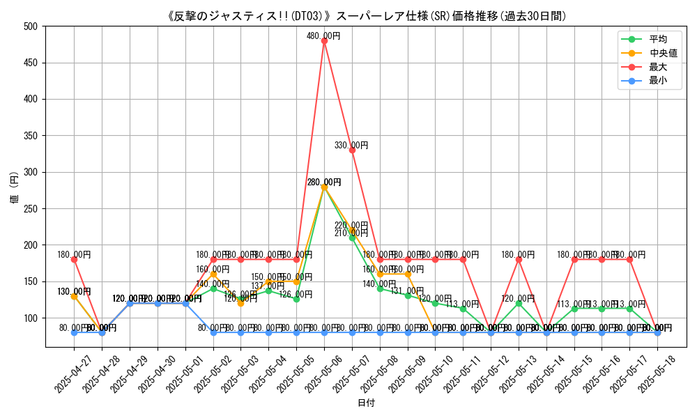 graph_rarity_5876