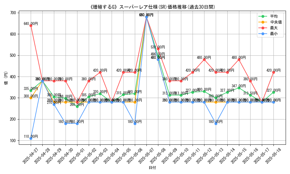graph_rarity_5876