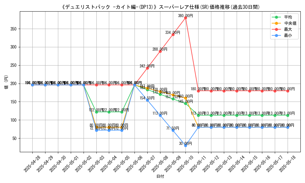 graph_rarity_5876
