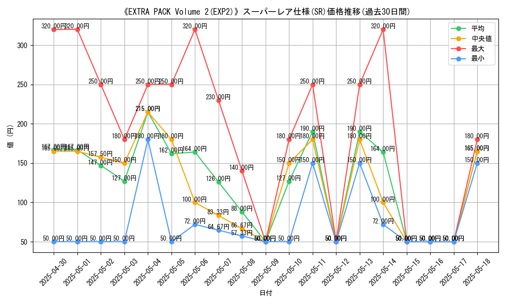 graph_rarity_5876