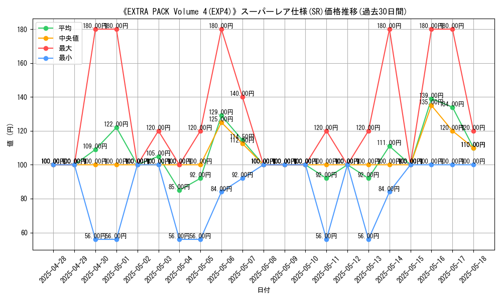 graph_rarity_5876
