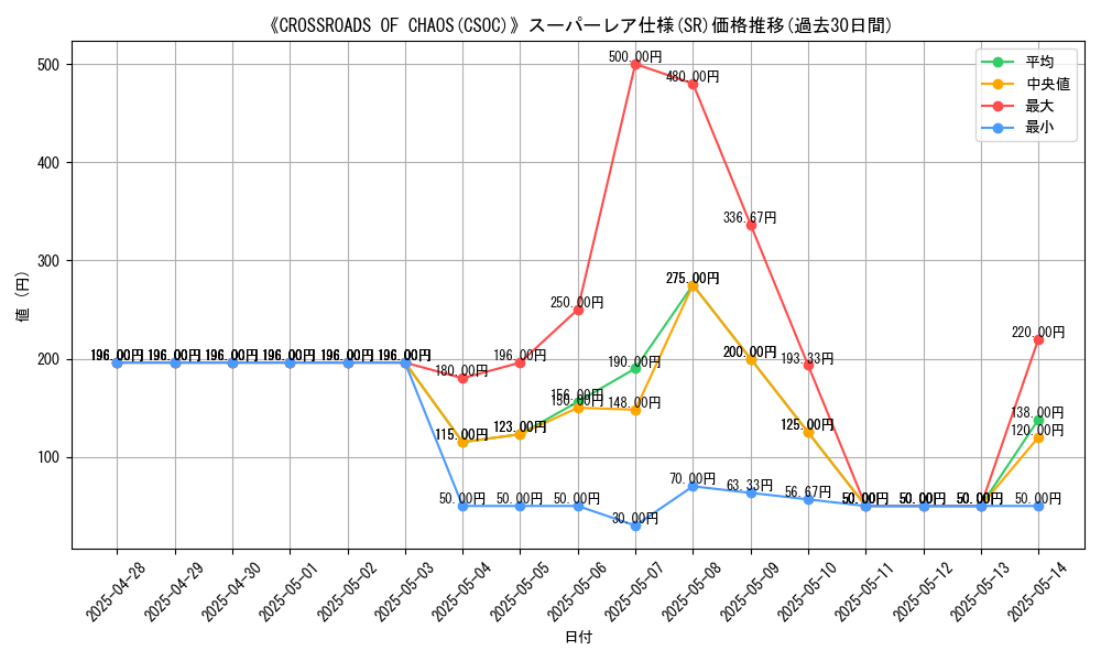 graph_rarity_5876