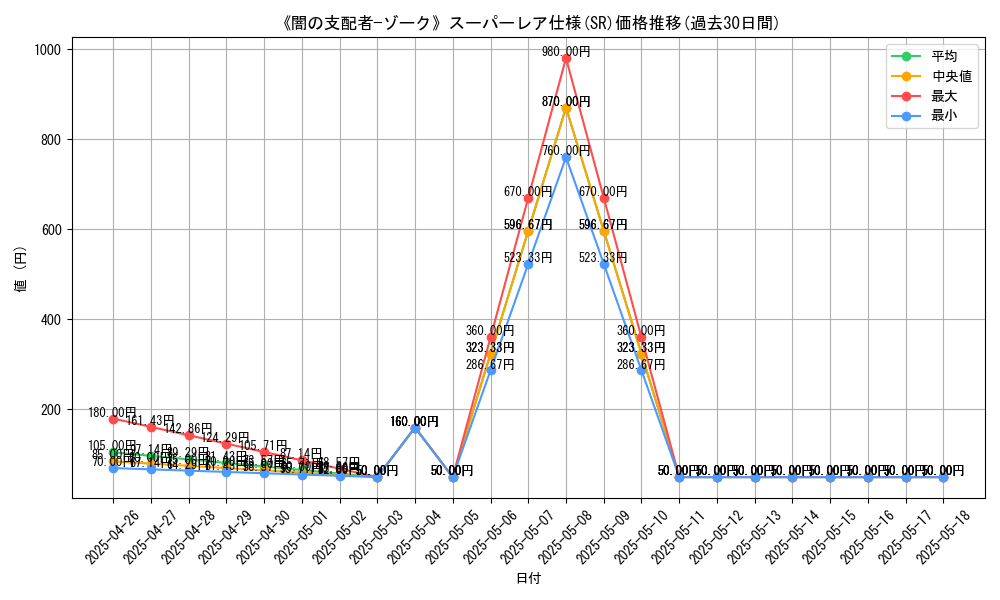 graph_rarity_5876