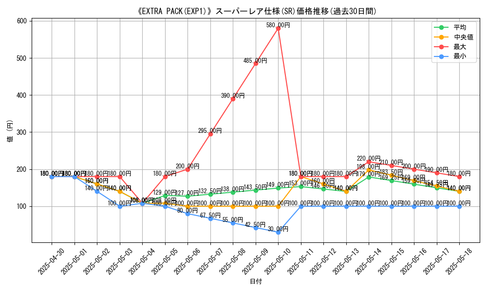 graph_rarity_5876