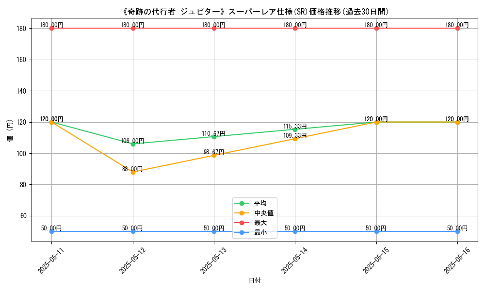 graph_rarity_5876
