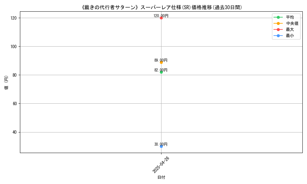 graph_rarity_5876