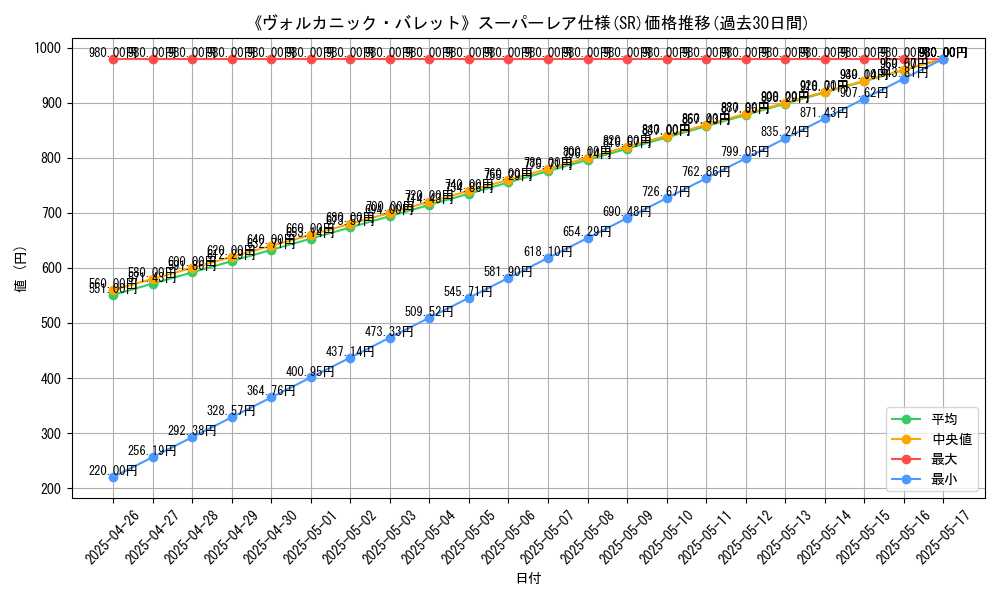 graph_rarity_5876