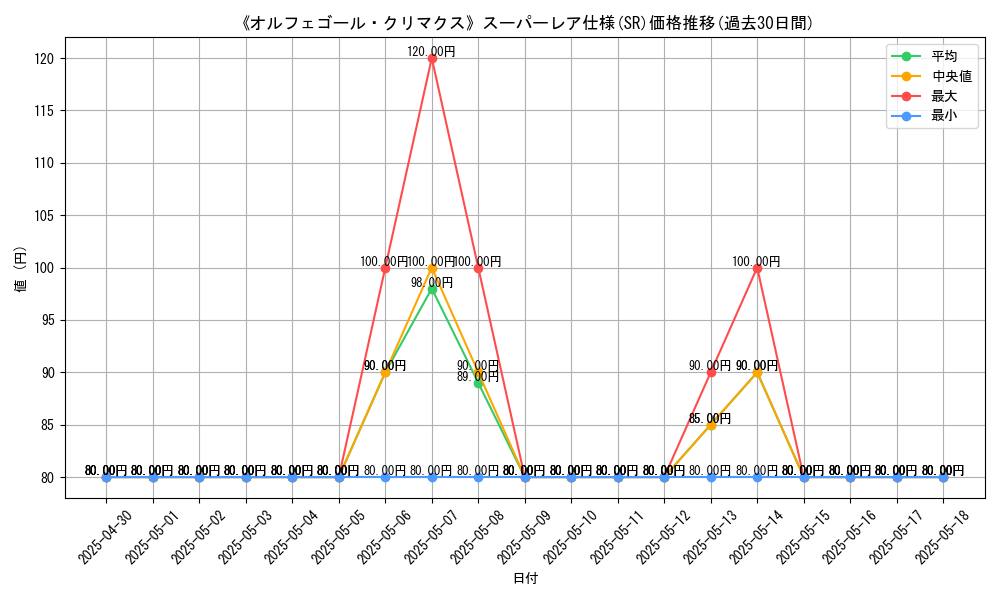 graph_rarity_5876