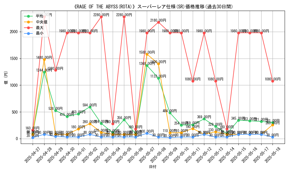 graph_rarity_5876