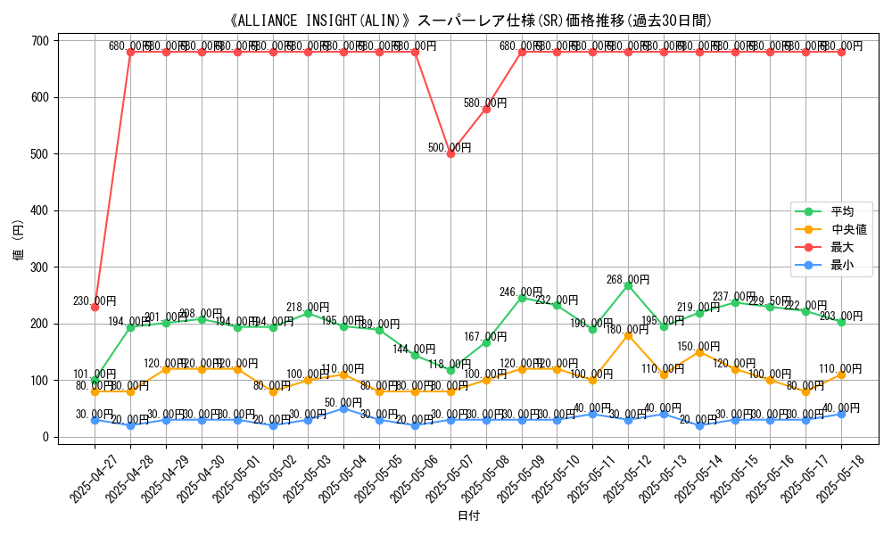graph_rarity_5876